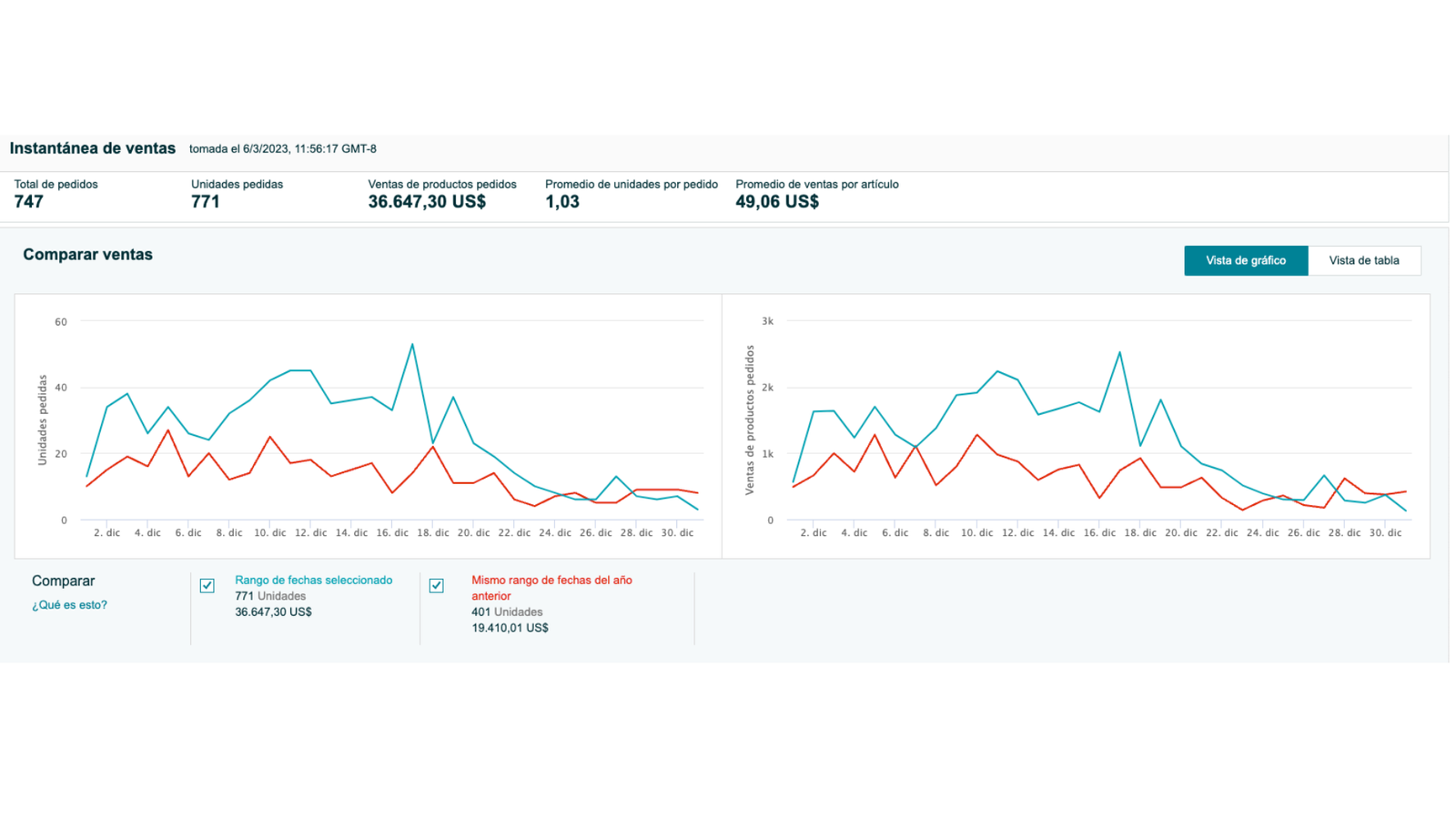 Optimización del listing y A+ content.